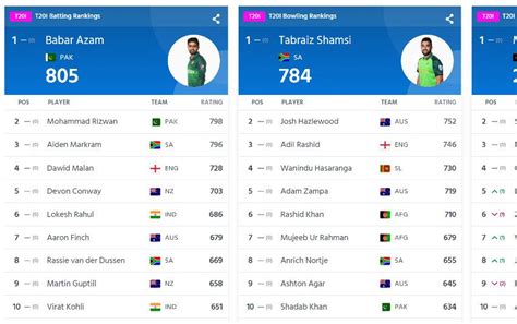 top 10 360 player in cricket|ICC men's player rankings .